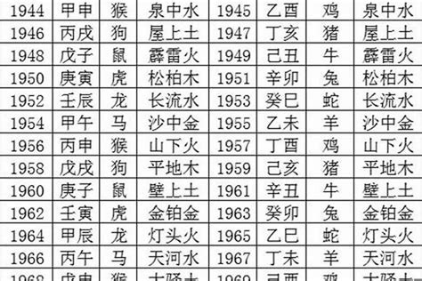 1971五行属什么|1971年属什么 1971年属什么生肖五行